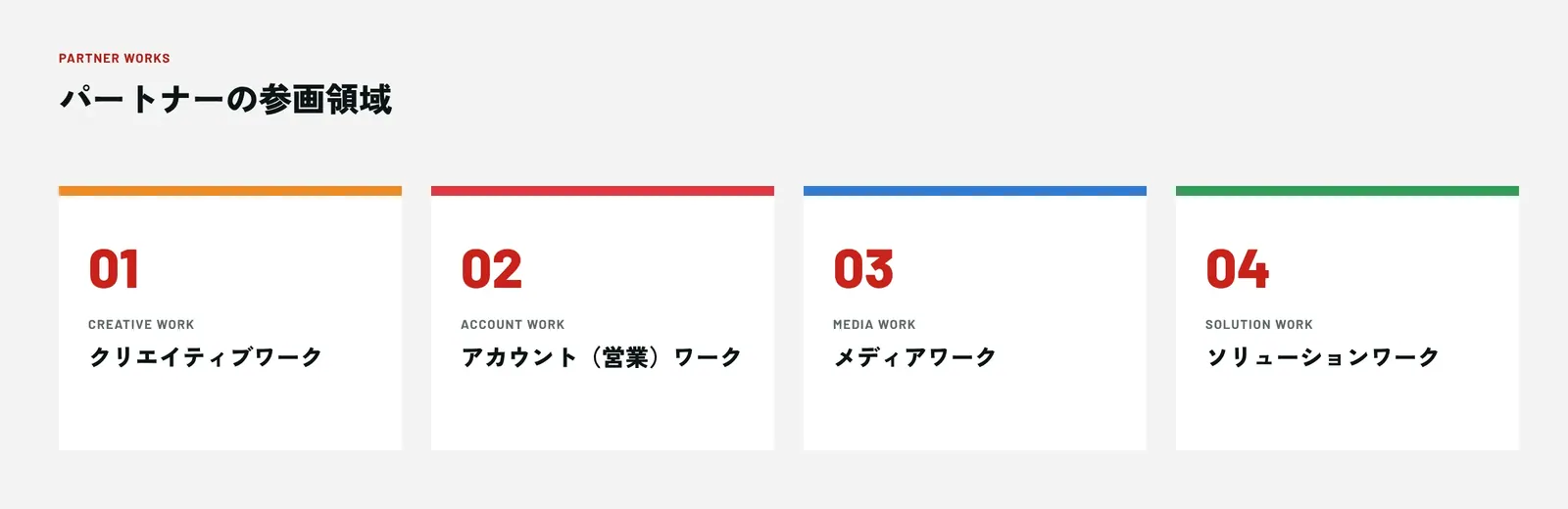 パートナーの参画領域:クリエイティブワーク、アカウント(営業)ワーク、メディアワーク、ソリューションワーク