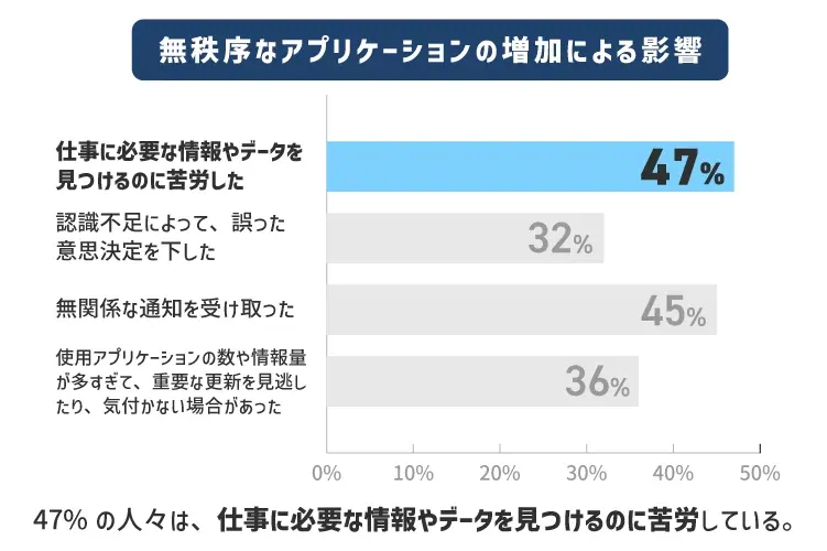 調査データ
