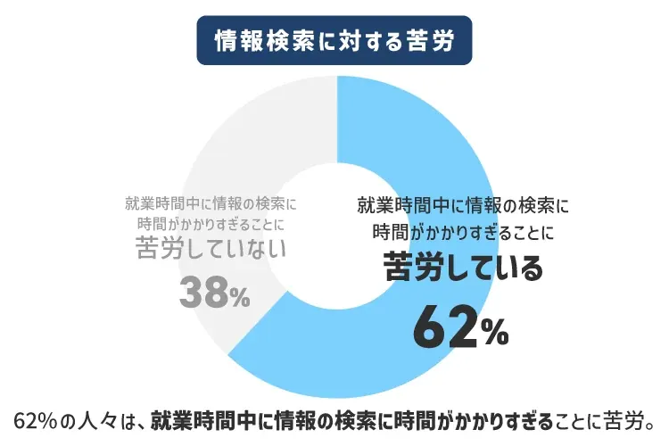 調査データ
