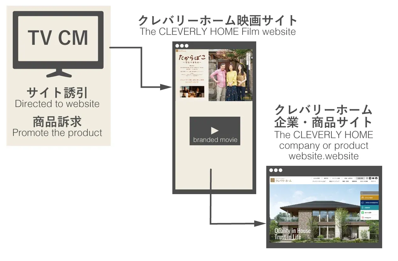 コミュニケーションプラン全体像