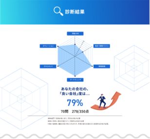 実際の診断結果画面