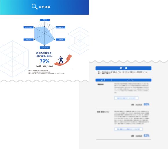 実際の診断結果画面